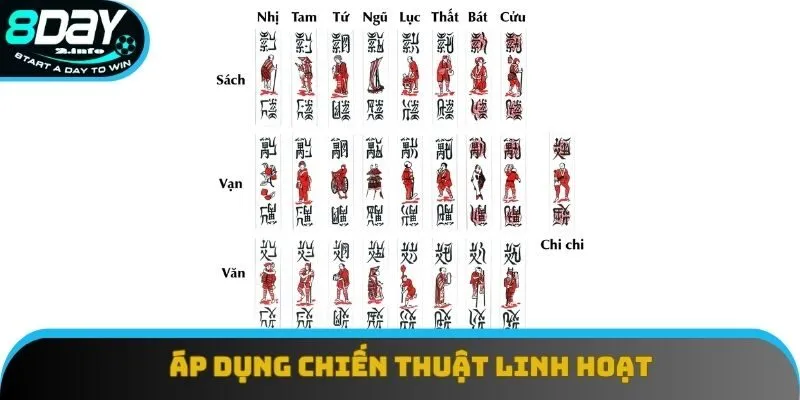 Áp dụng chiến thuật linh hoạt
