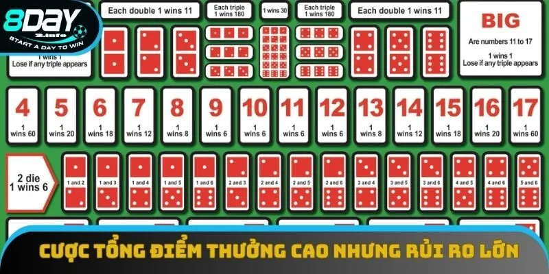 Cược tổng điểm cụ thể thưởng cao nhưng rủi ro lớn