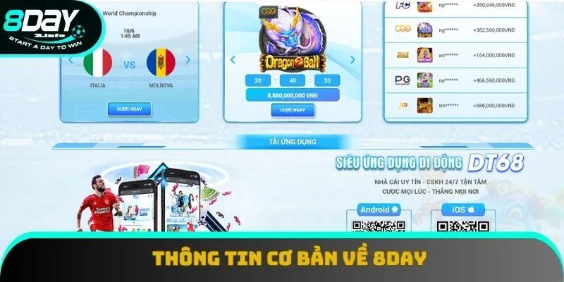 Những thông tin cơ bản về thương hiệu 8day